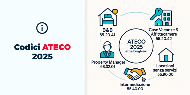 Nuovi Codici ATECO 2025 per B&B Case Vacanze Property Manager e Locazioni Turistiche